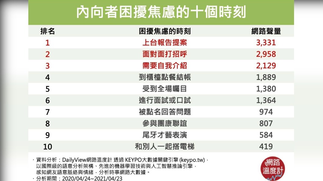 （圖／網路溫度計）