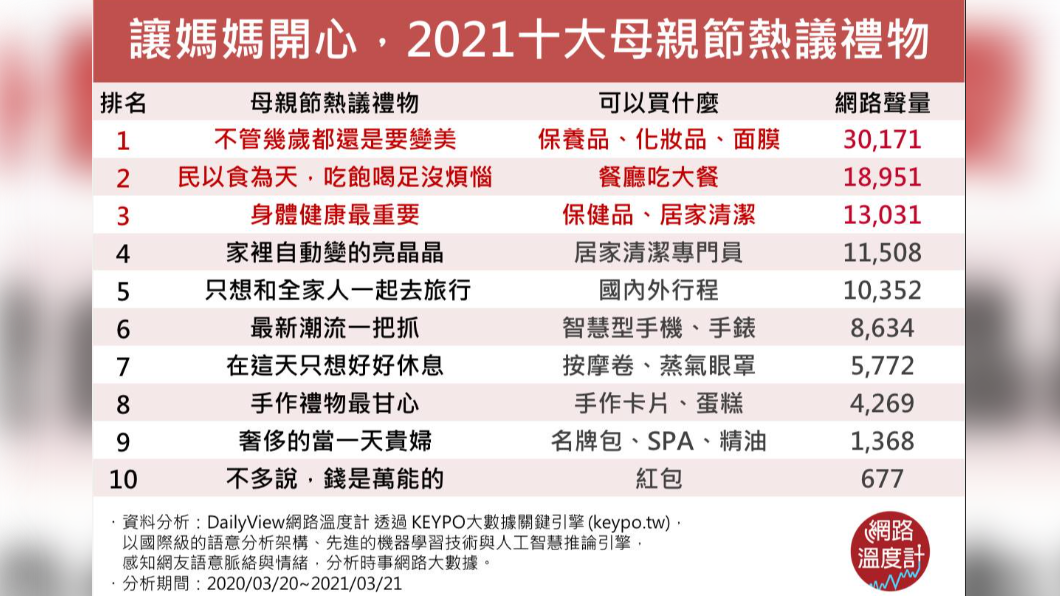 （圖／網路溫度計）