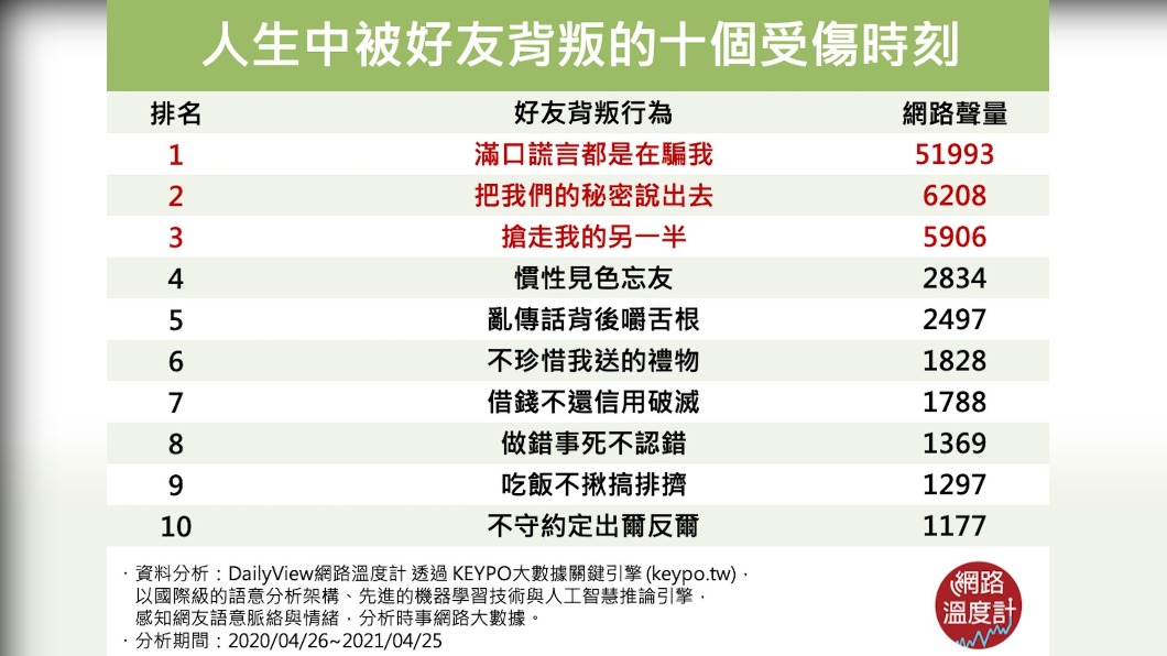 (圖/網路溫度計)