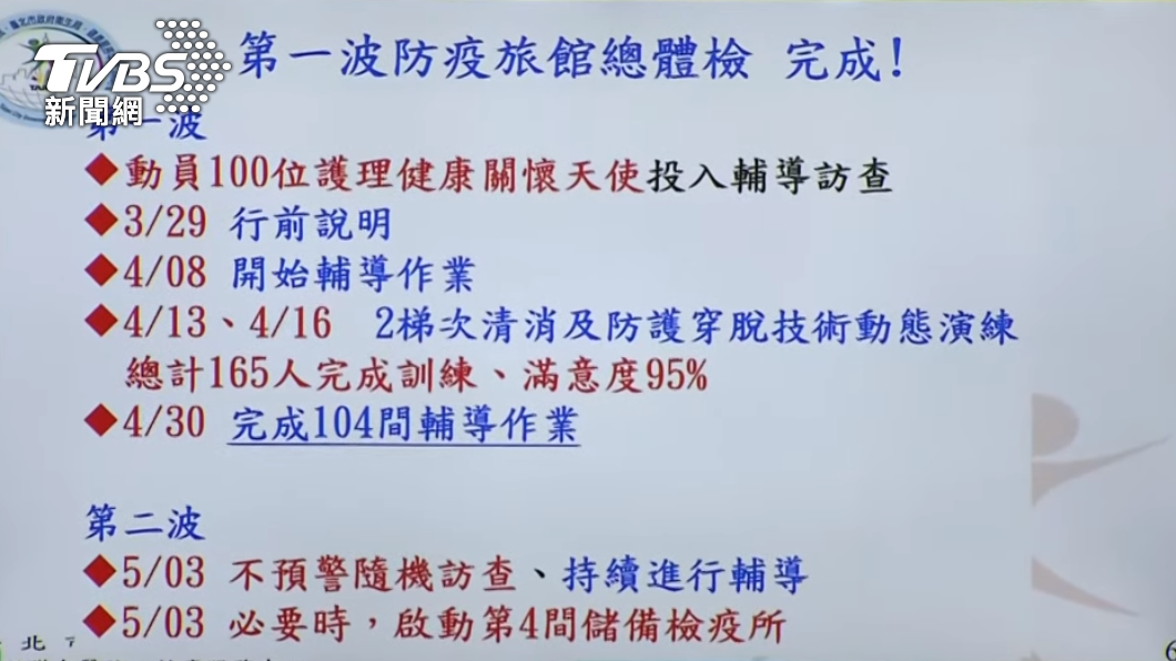 北市防疫旅館將進行第二波訪查。(圖/TVBS)
