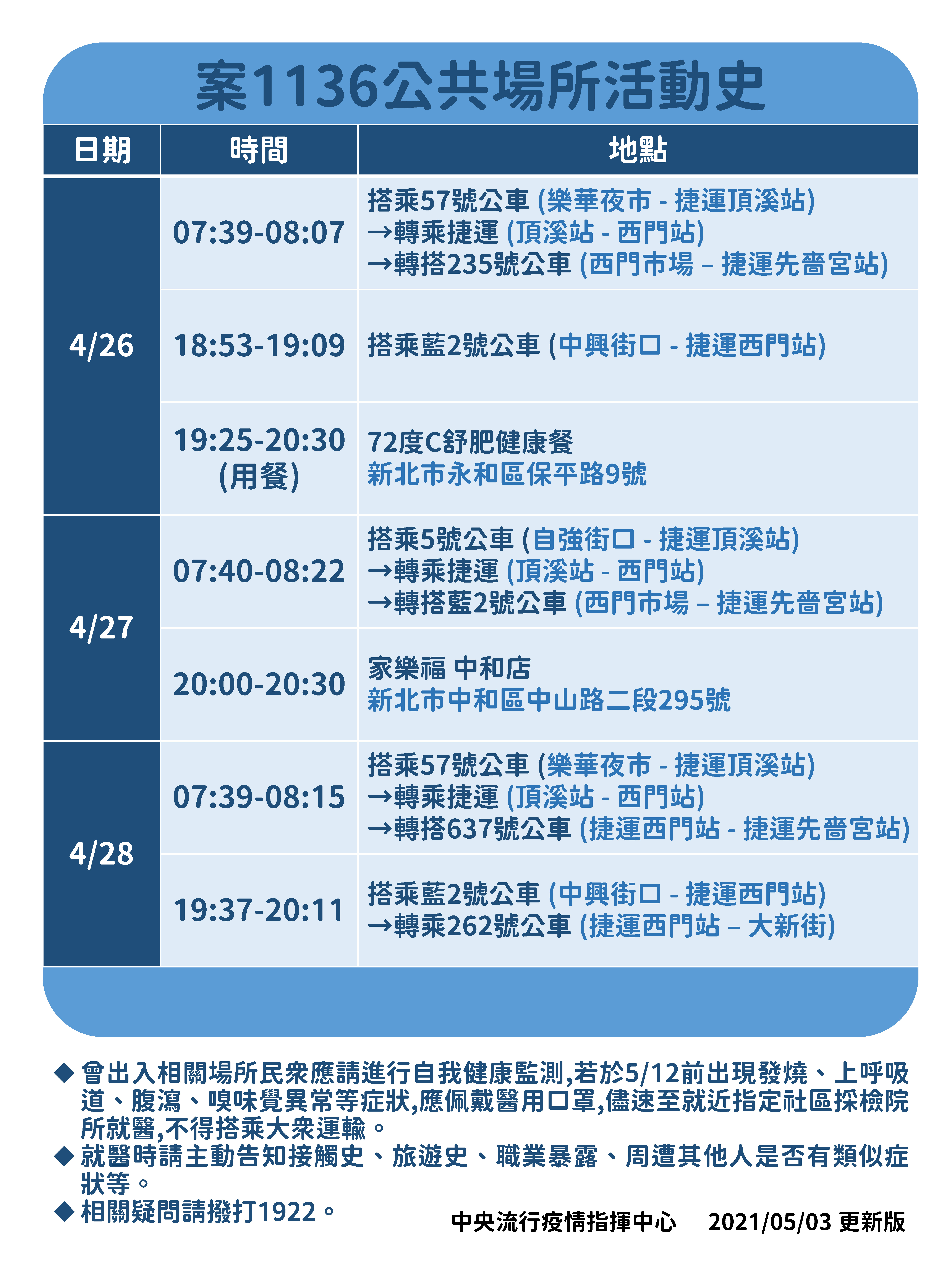 案1136詳細足跡。（圖／指揮中心提供）