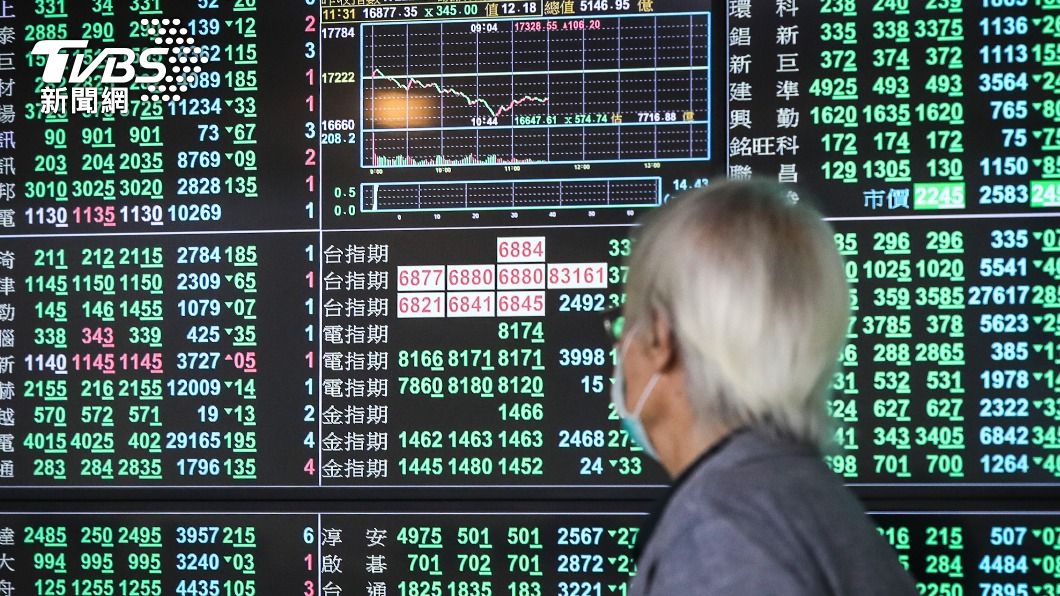 財報利多消息不漲　航運、鋼鐵全面走弱