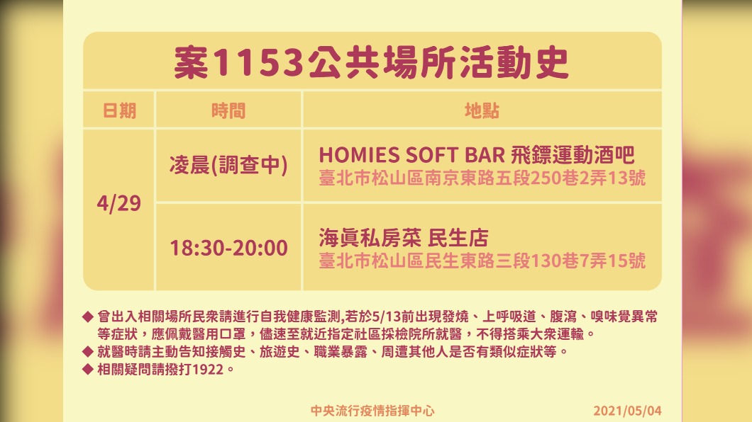 確診華航機師空姐曾去這間飛鏢酒吧 海真私房菜也列足跡