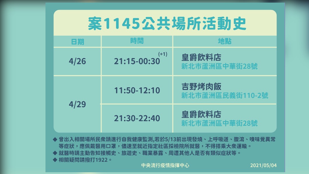 案1145公共場所活動史。（圖／中央疫情流行指揮中心提供）