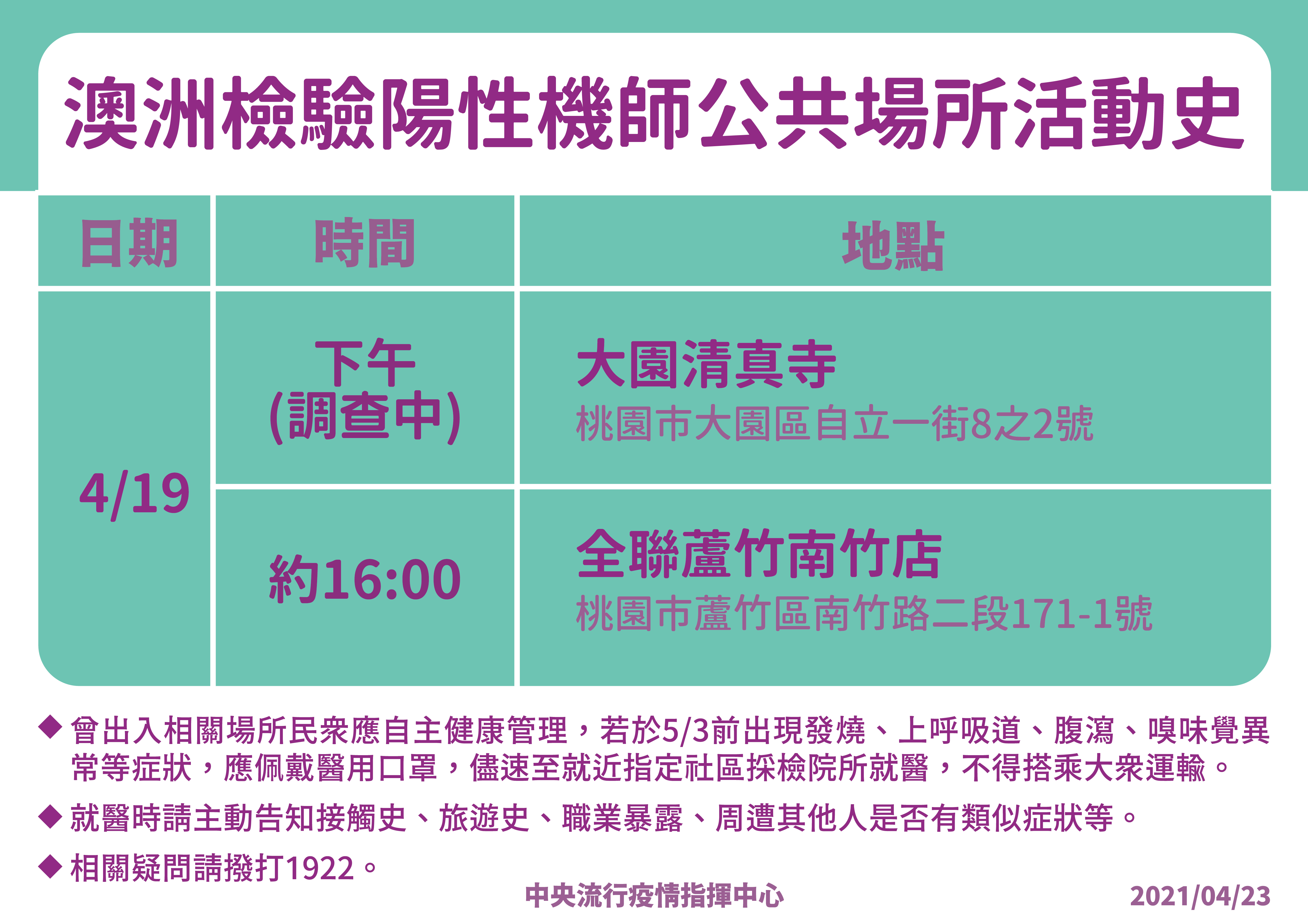 澳洲確診機師活動足跡。(圖/中央流行疫情指揮中心提供)