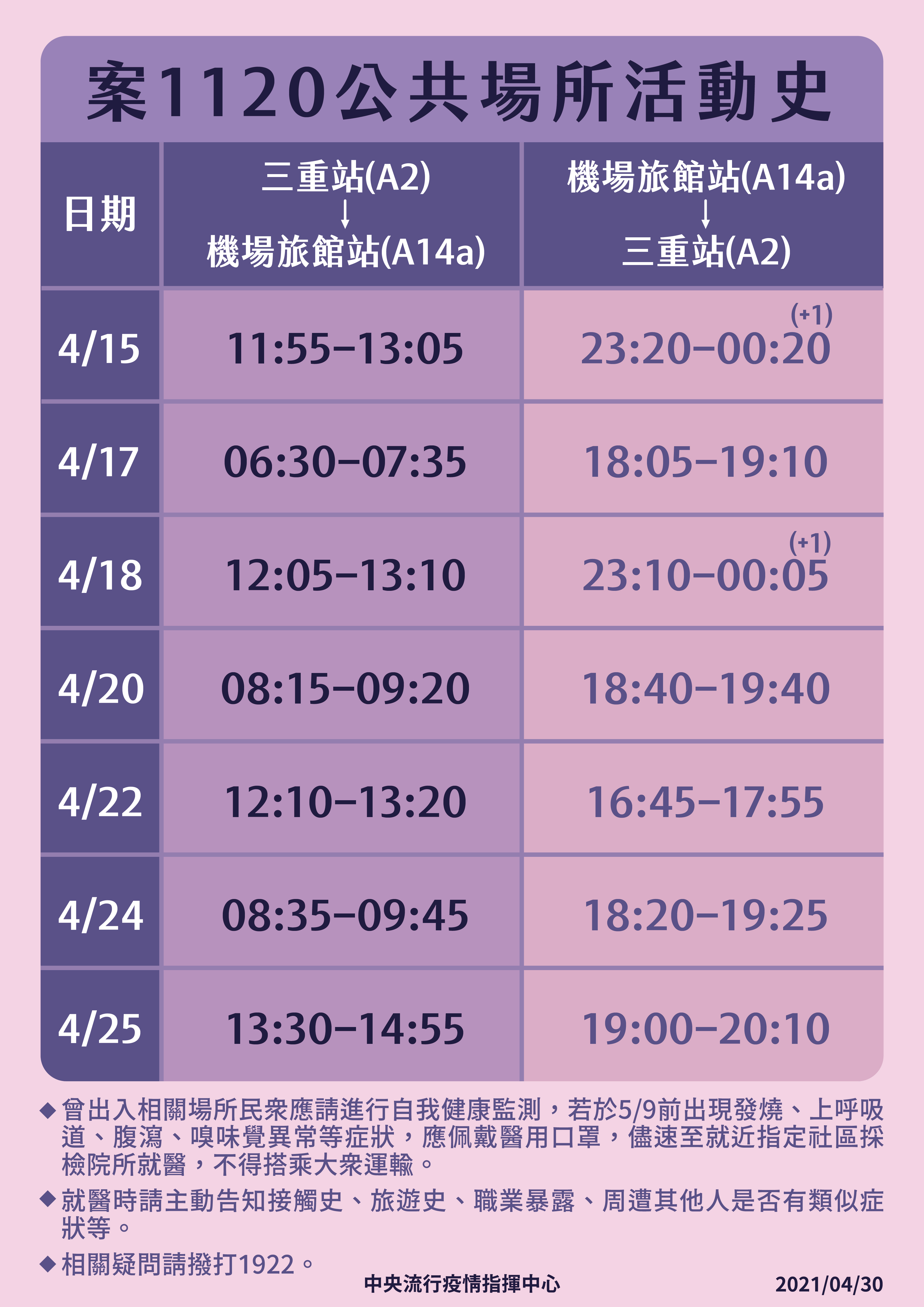 案1120活動足跡。(圖/中央流行疫情指揮中心提供)