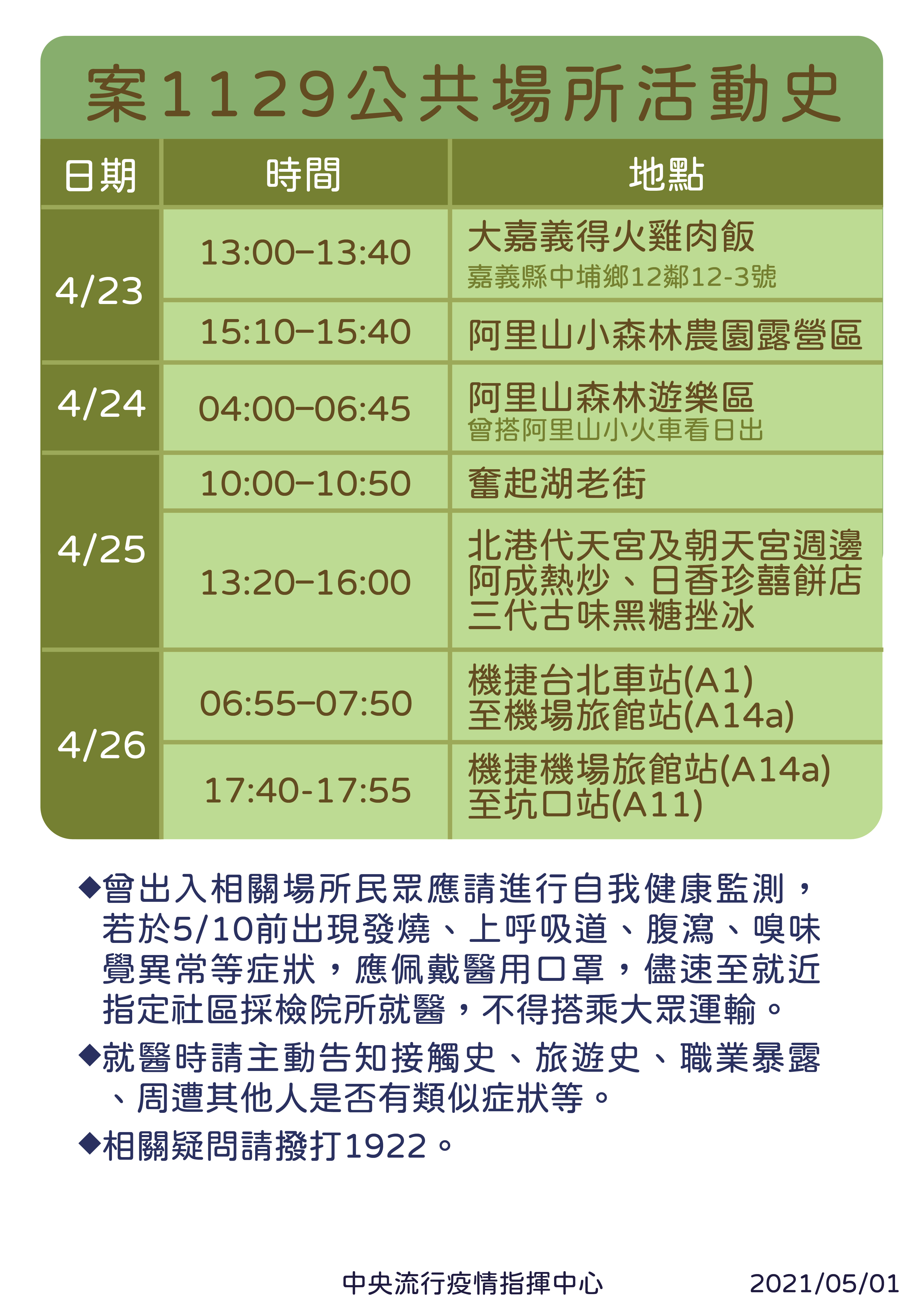 案1129活動足跡。(圖/中央流行疫情指揮中心提供)