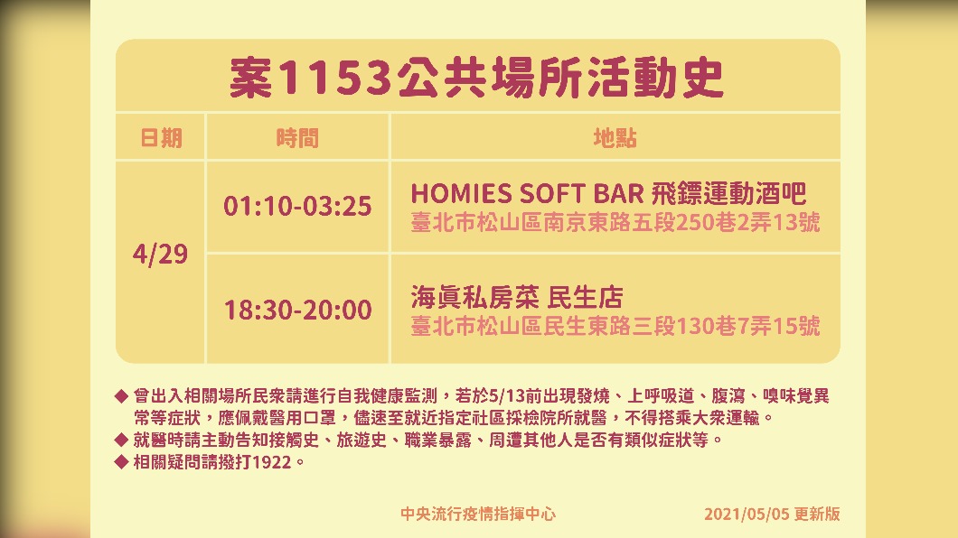 足跡時間更新！華航染疫機師「待酒吧2小時」接送空服員