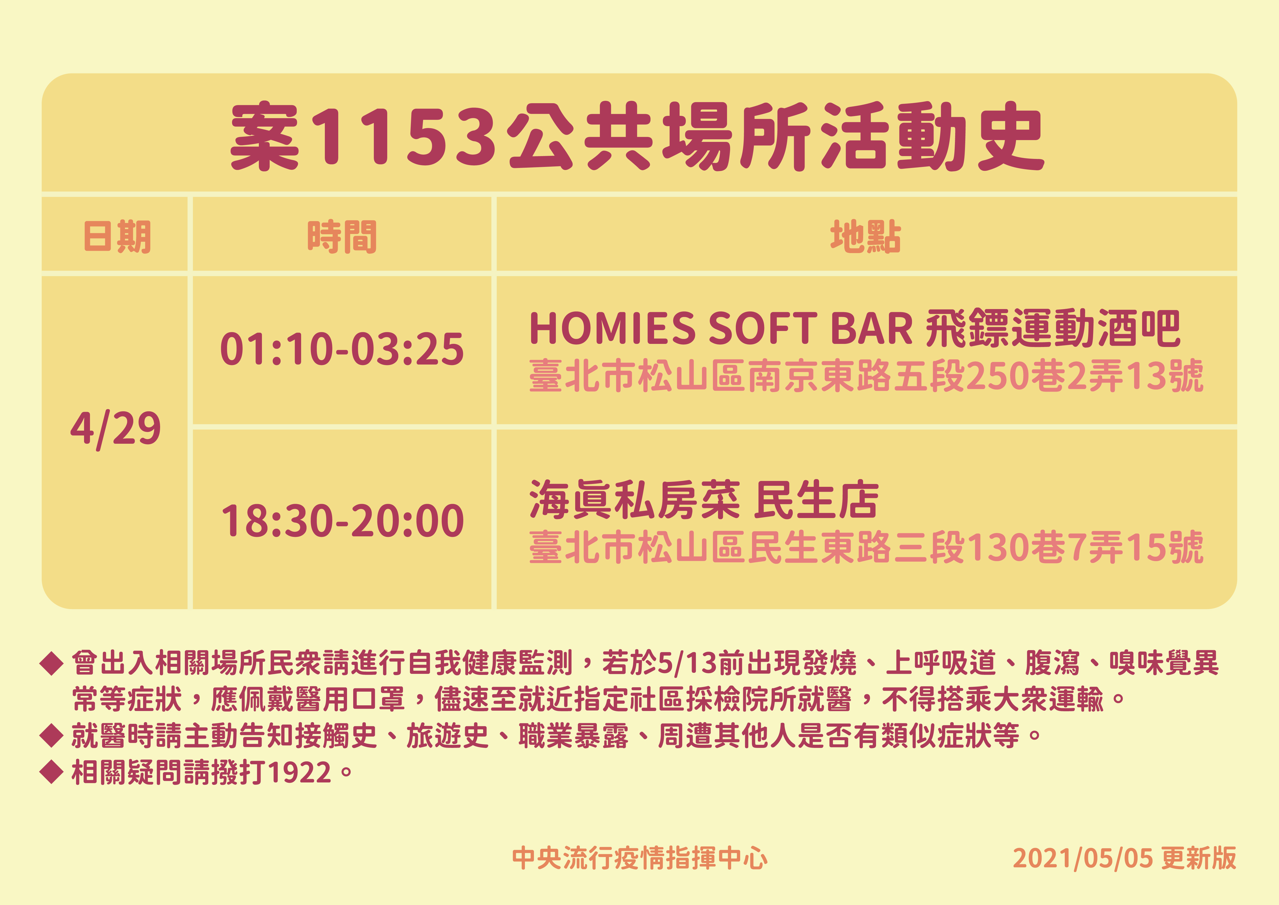 案1153活動足跡。(圖/中央流行疫情指揮中心提供)