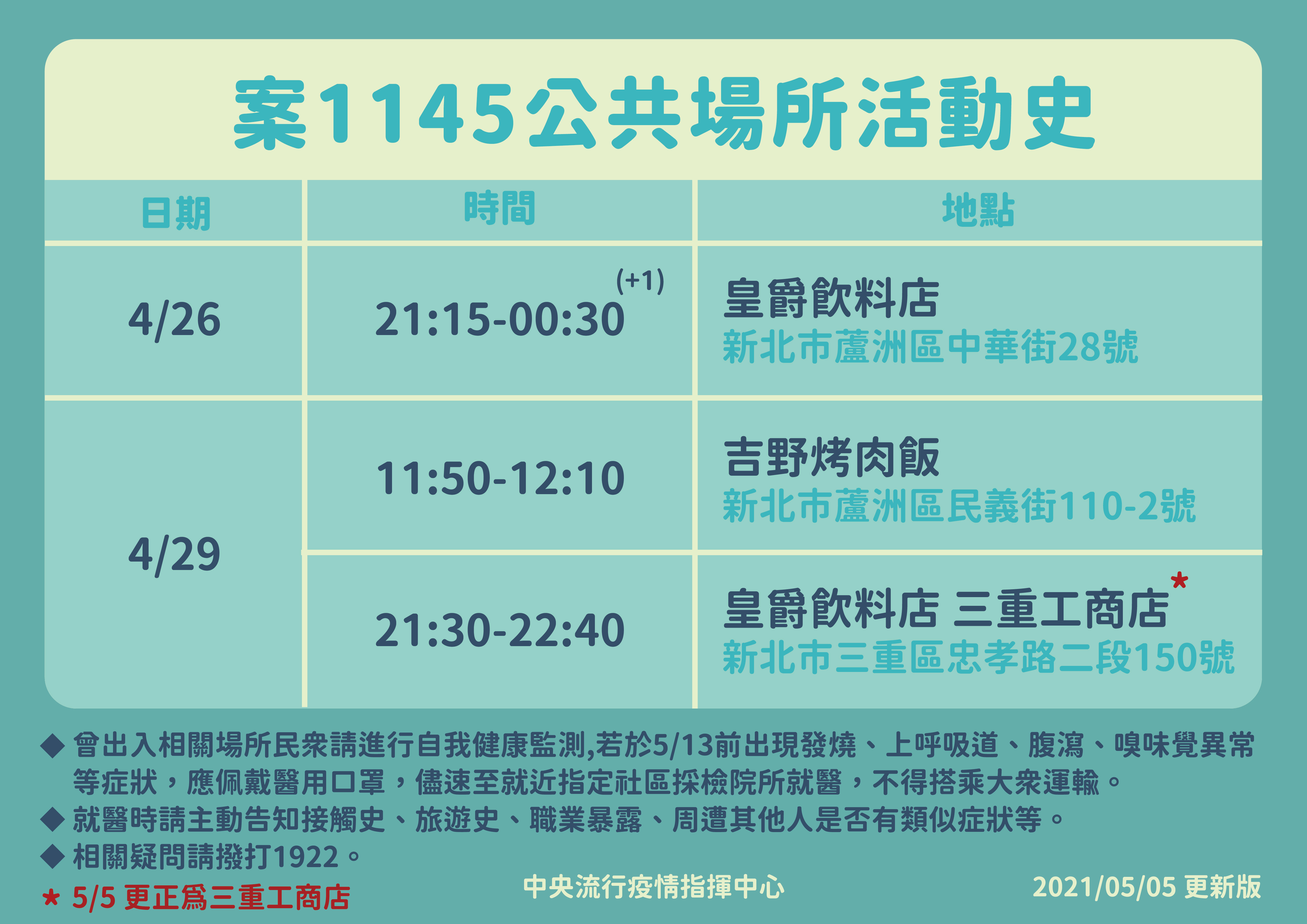 案1145活動足跡。(圖/中央流行疫情指揮中心提供)