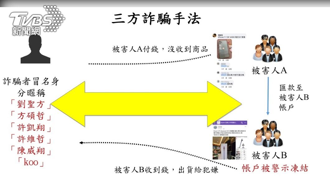 刑事局製作詐騙流程圖。(圖/TVBS)
