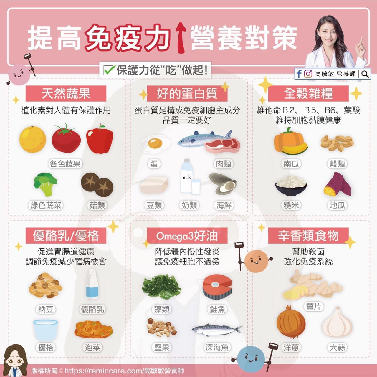 「6大飲食關鍵」增加免疫力。(圖/高敏敏提供)
