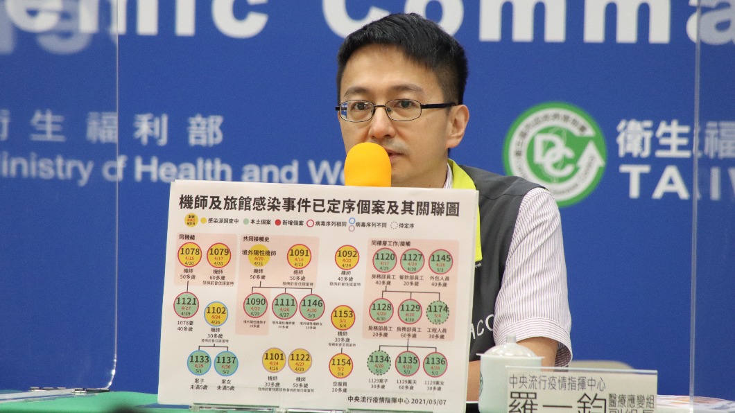 羅一鈞說感染源就竟是來自外站還是諾富特飯店還需要釐清。