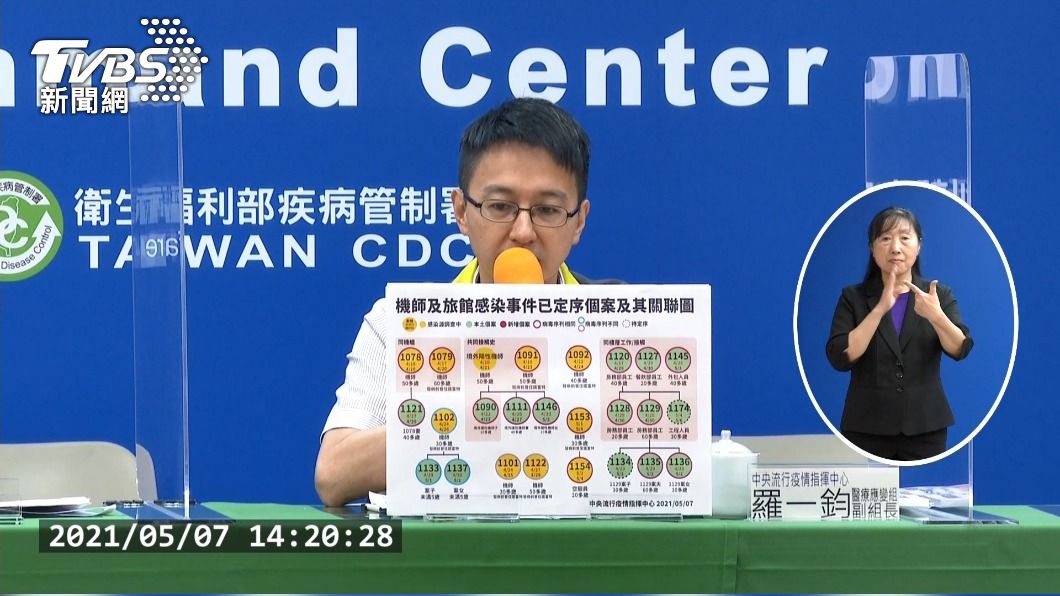 華航諾富特案3大感染源 6人病毒序列出爐