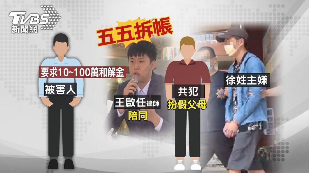 律師王啟任與賣淫集團詐騙手法(圖/TVBS資料畫面)