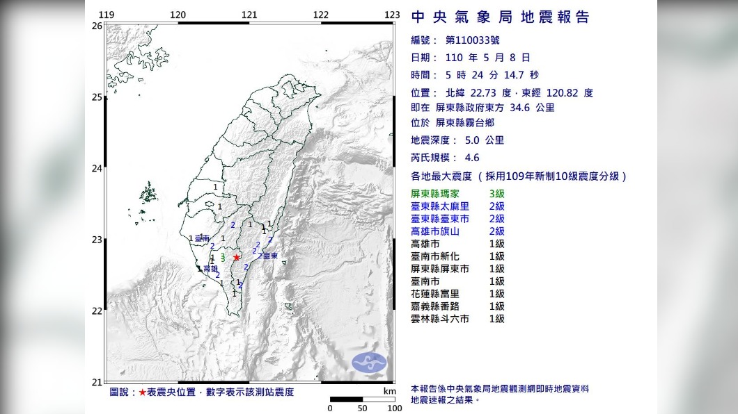 05:24屏東4.6地震 最大震度屏東縣3級