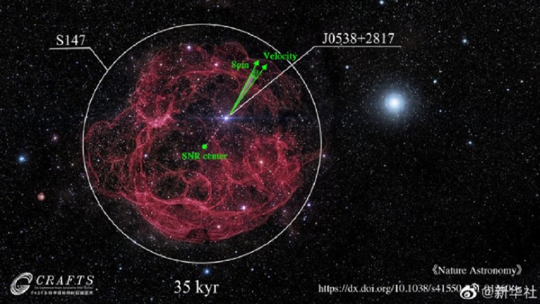 學者透過天眼分析脈衝星。(圖/翻攝自微博)