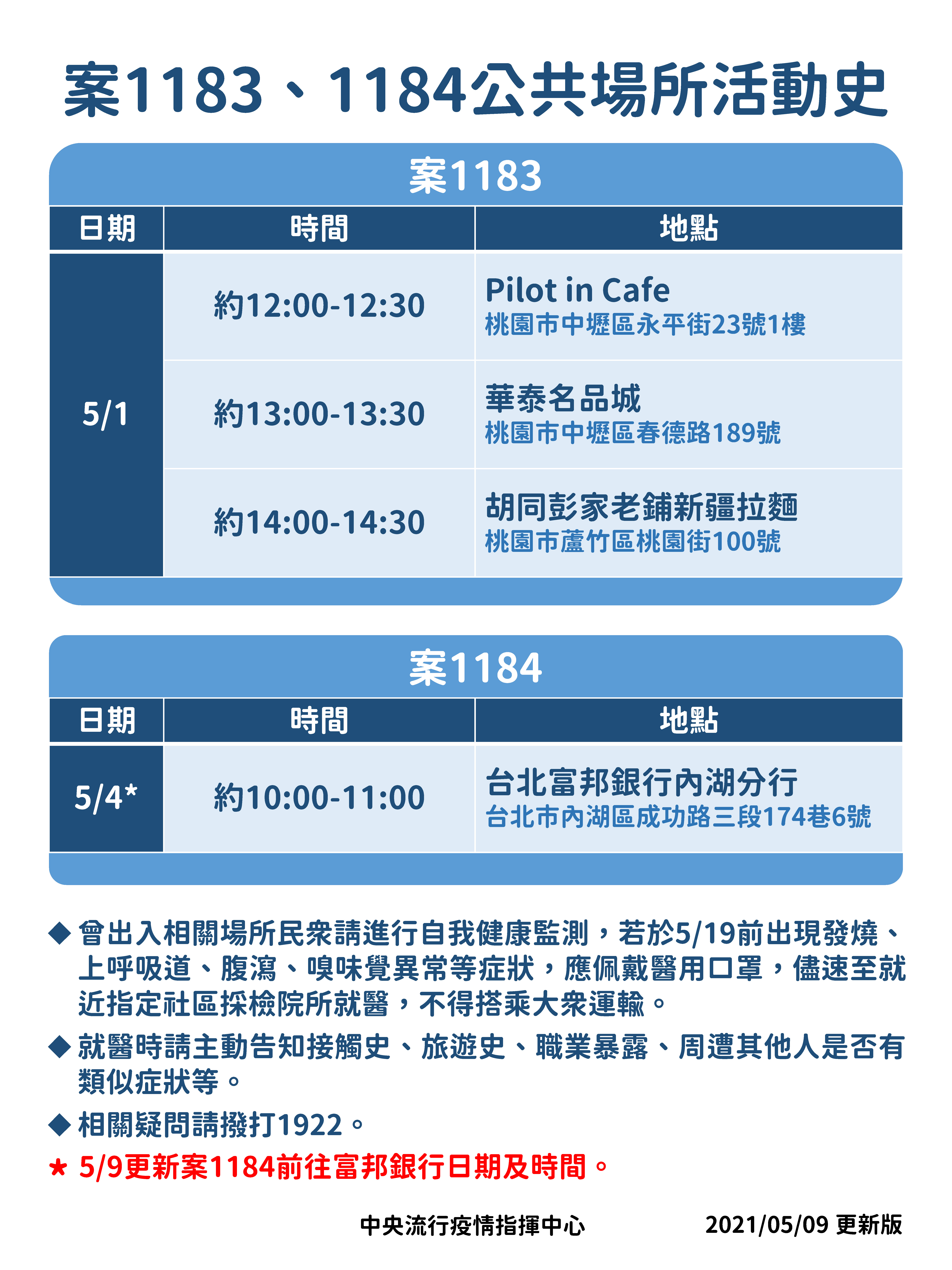 案1183、案1184活動足跡。(圖/中央流行疫情指揮中心提供)