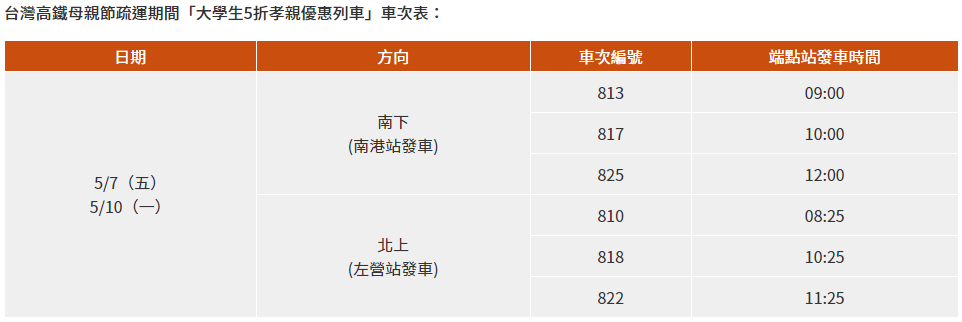(圖/翻攝自台灣高鐵官網)