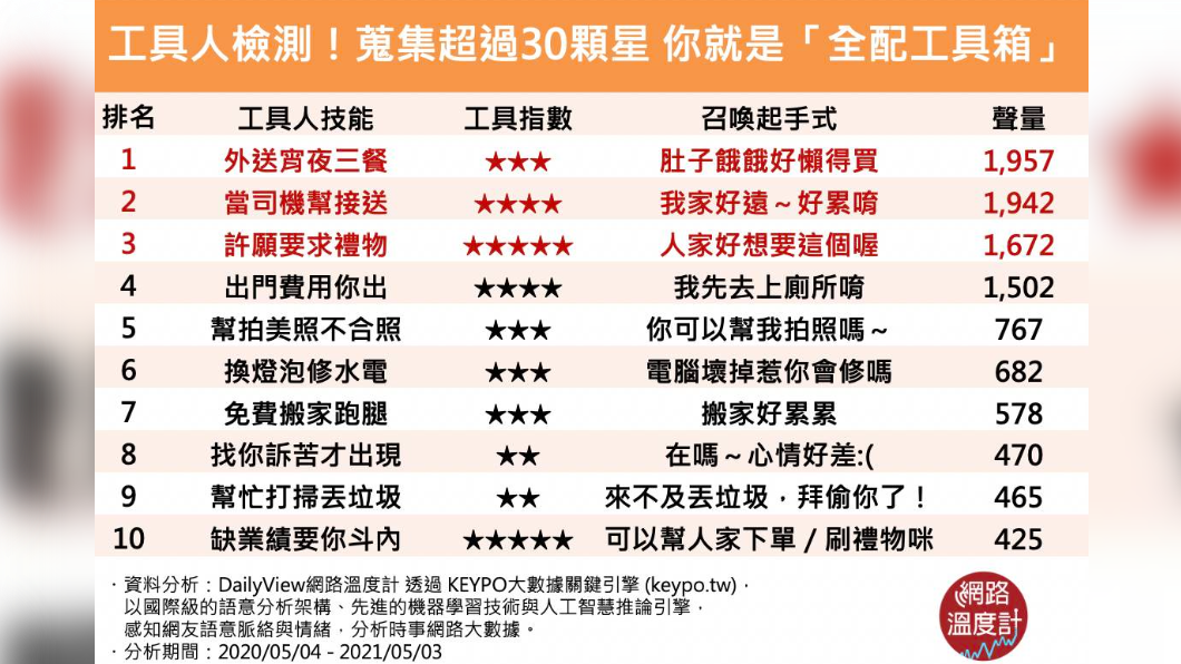 (圖/網路溫度計)