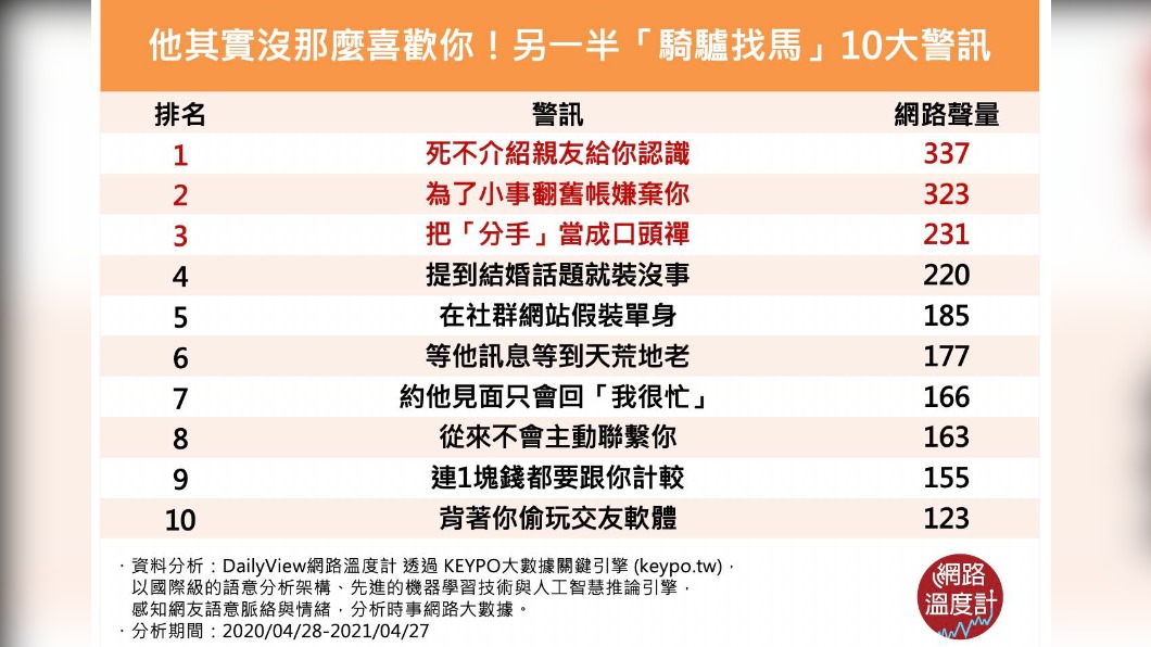 (圖/網路溫度計)