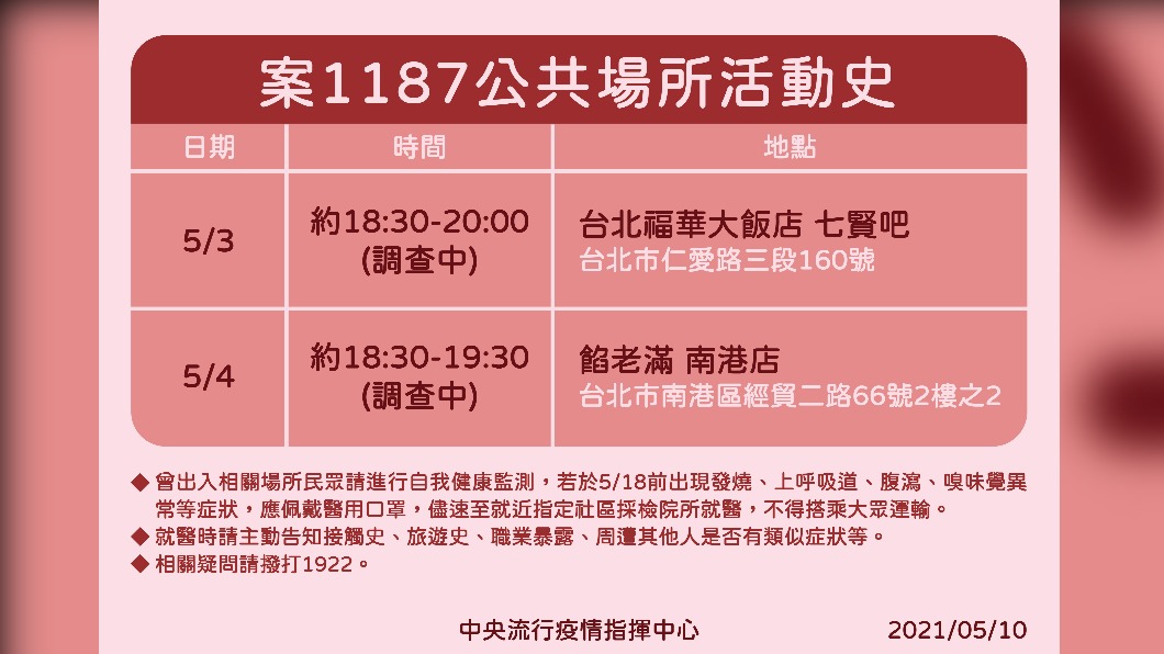 案1187公共場所活動史。(圖/中央流行疫情指揮中心)