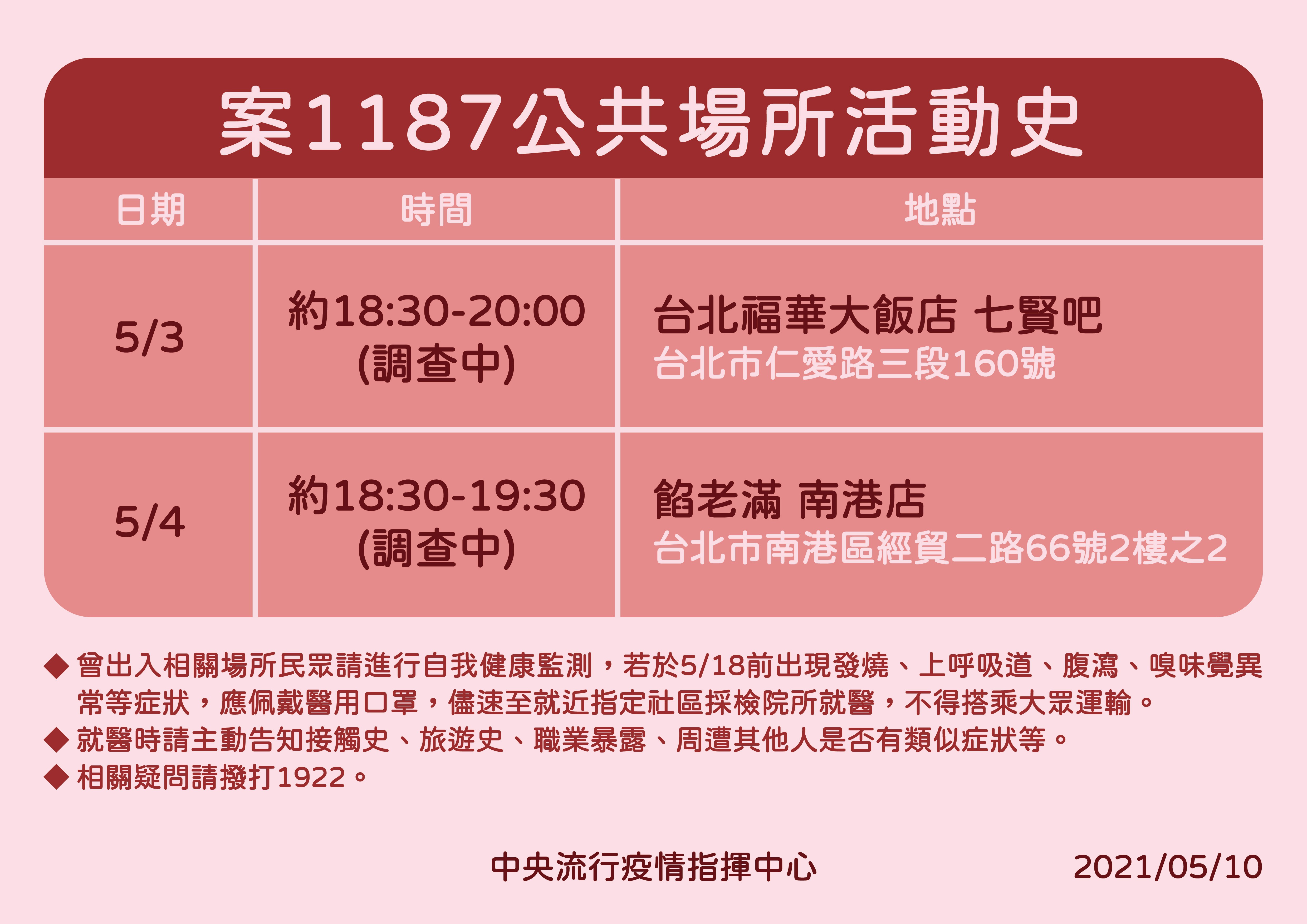 案1187活動足跡。(圖/中央流行疫情指揮中心提供)