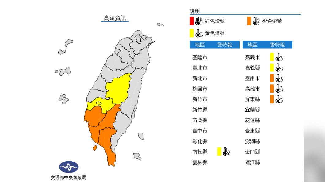 烈日當空!6縣市亮高溫燈號 滯留鋒面水氣高空蒸發
