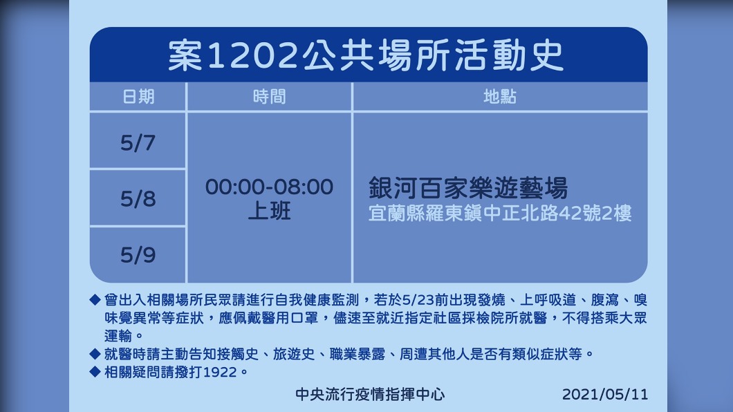 案1202公共場所活動史。(圖/中央流行疫情指揮中心)