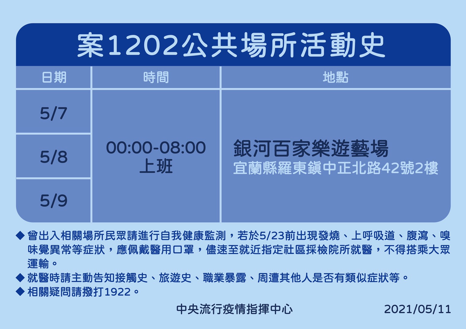 案1202活動足跡。(圖/中央流行疫情指揮中心提供)