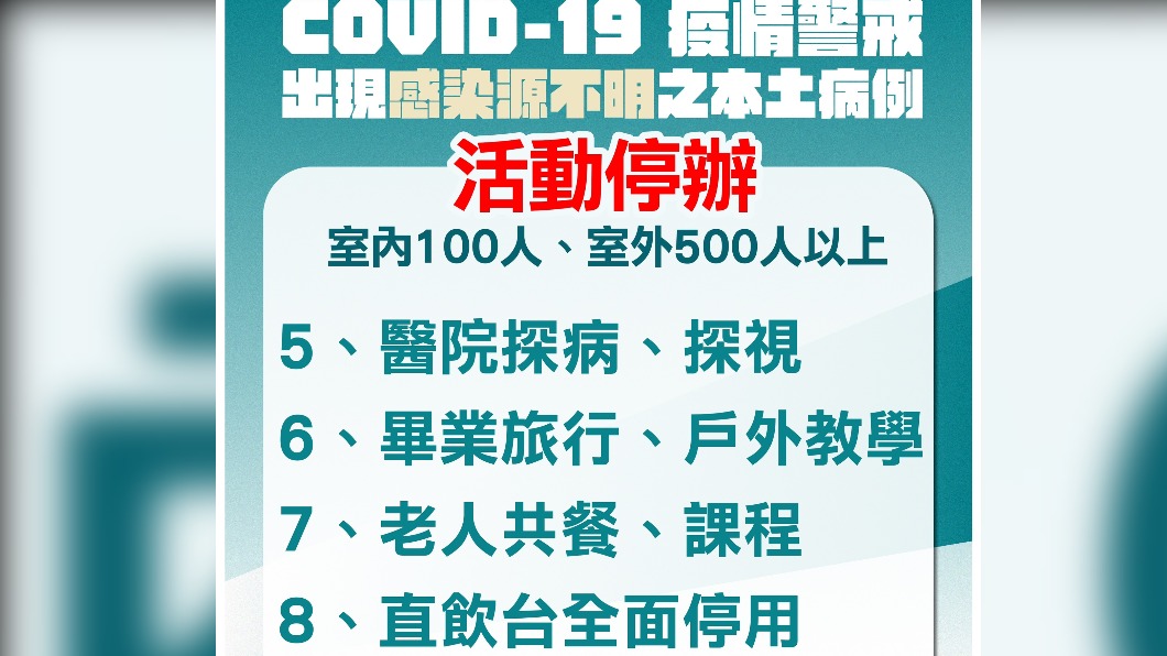 疫情警戒。(圖/台北市政府提供)