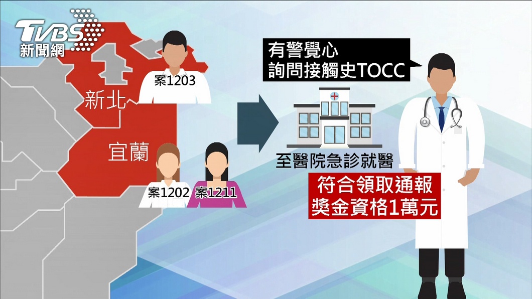 新北和宜蘭昨傳出本土疫情。(圖/TVBS)