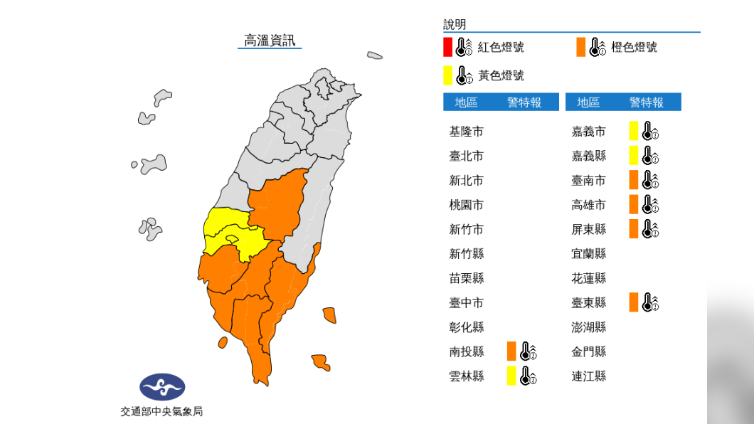 未來一週高溫炎熱 今南投、台南、高雄恐飆38度