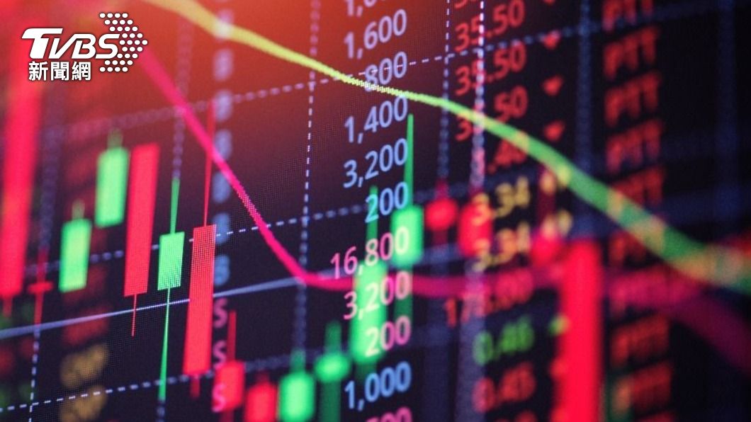 憂通膨促升息　美股收低、道瓊大跌473.66點
