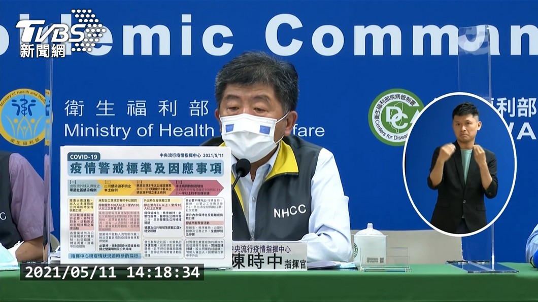 恐升至第3級!社區感染暴增 疫情拉警報