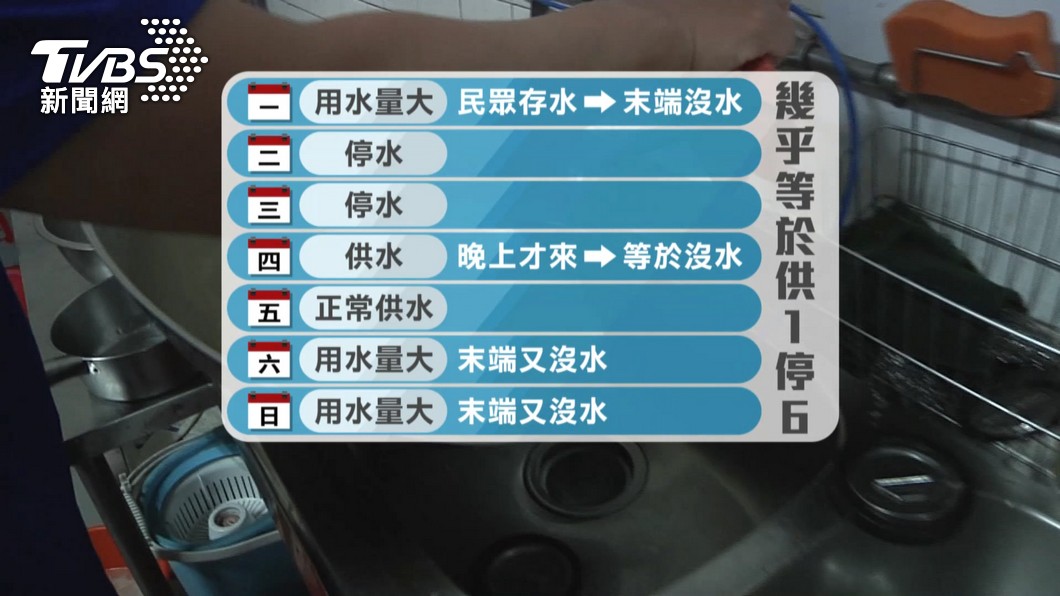 圖／TVBS