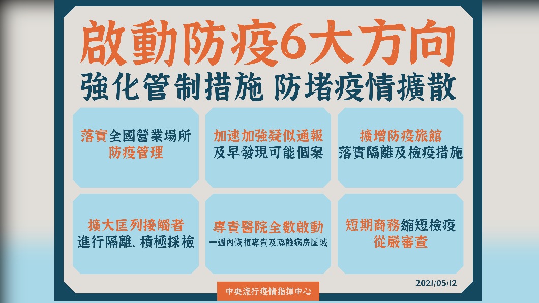 啟動防疫六大方向。(圖/中央流行疫情指揮中心)