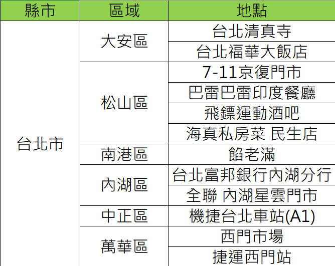 台北市確診者公共場所活動足跡。(圖/TVBS)