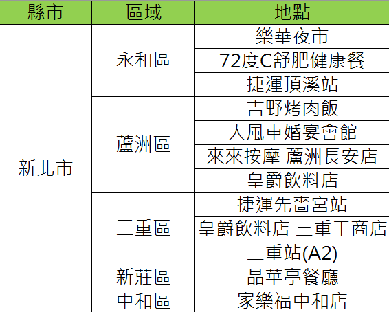 新北市確診者公共場所活動足跡。(圖/TVBS)