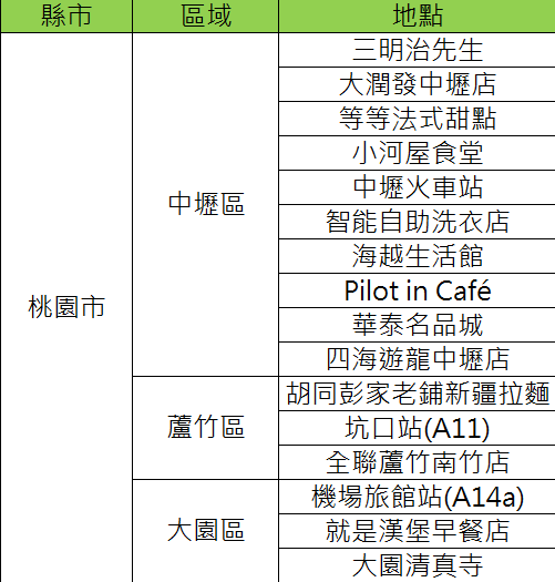 桃園市確診者公共場所活動足跡。(圖/TVBS)