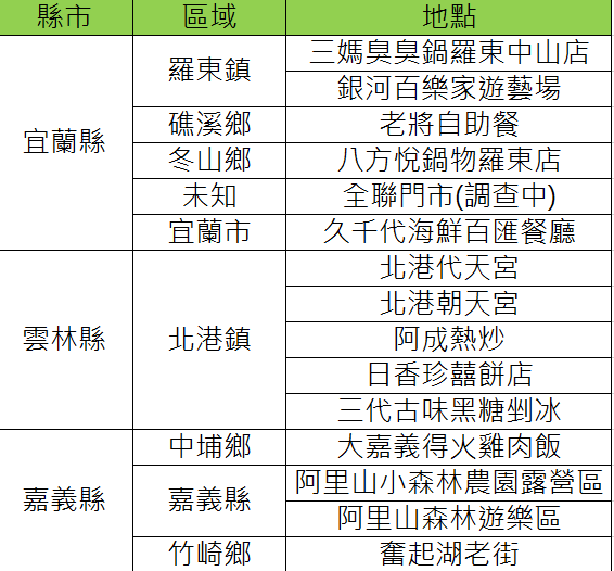 宜蘭、雲林、嘉義縣確診者公共場所活動足跡。(圖/TVBS)