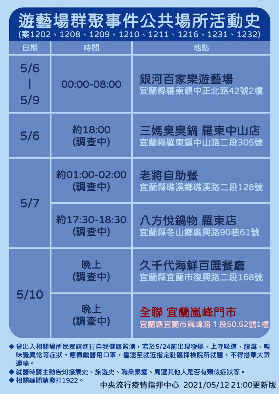 遊藝場群聚事件公共場所活動史。(圖/中央流行疫情指揮中心提供)