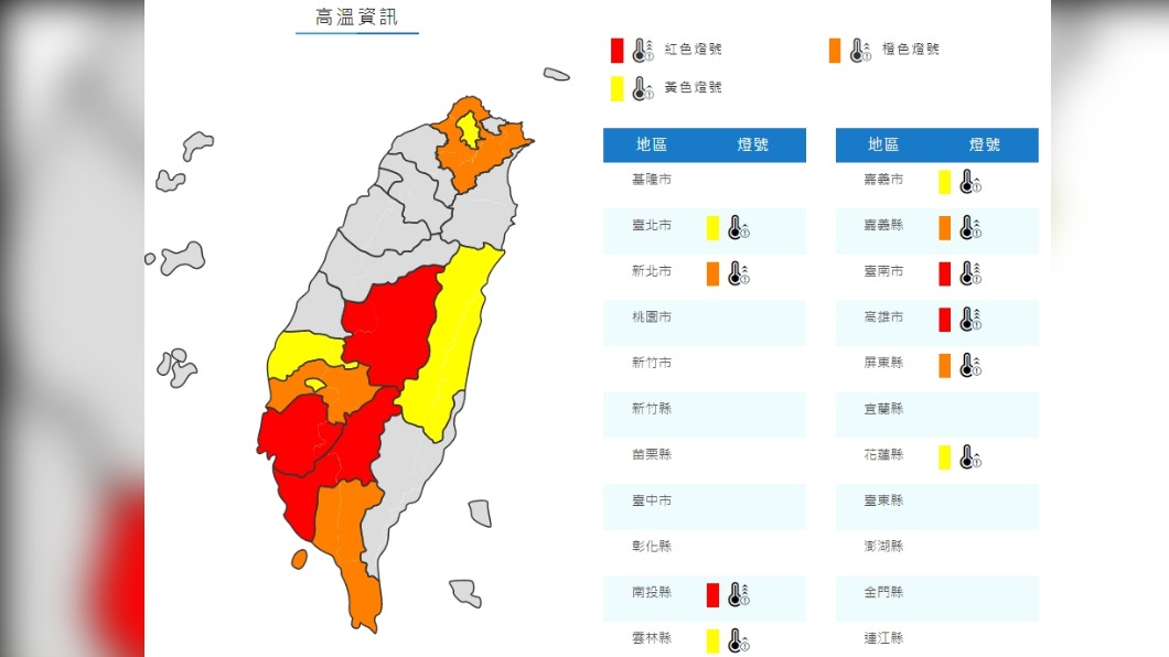 熱爆!今高溫恐飆38度 出門防曬防中暑 午後山區零星雨