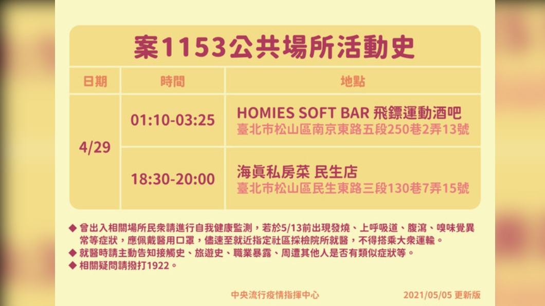  案1153公共場所活動史。（圖／中央流行疫情指揮中心提供）