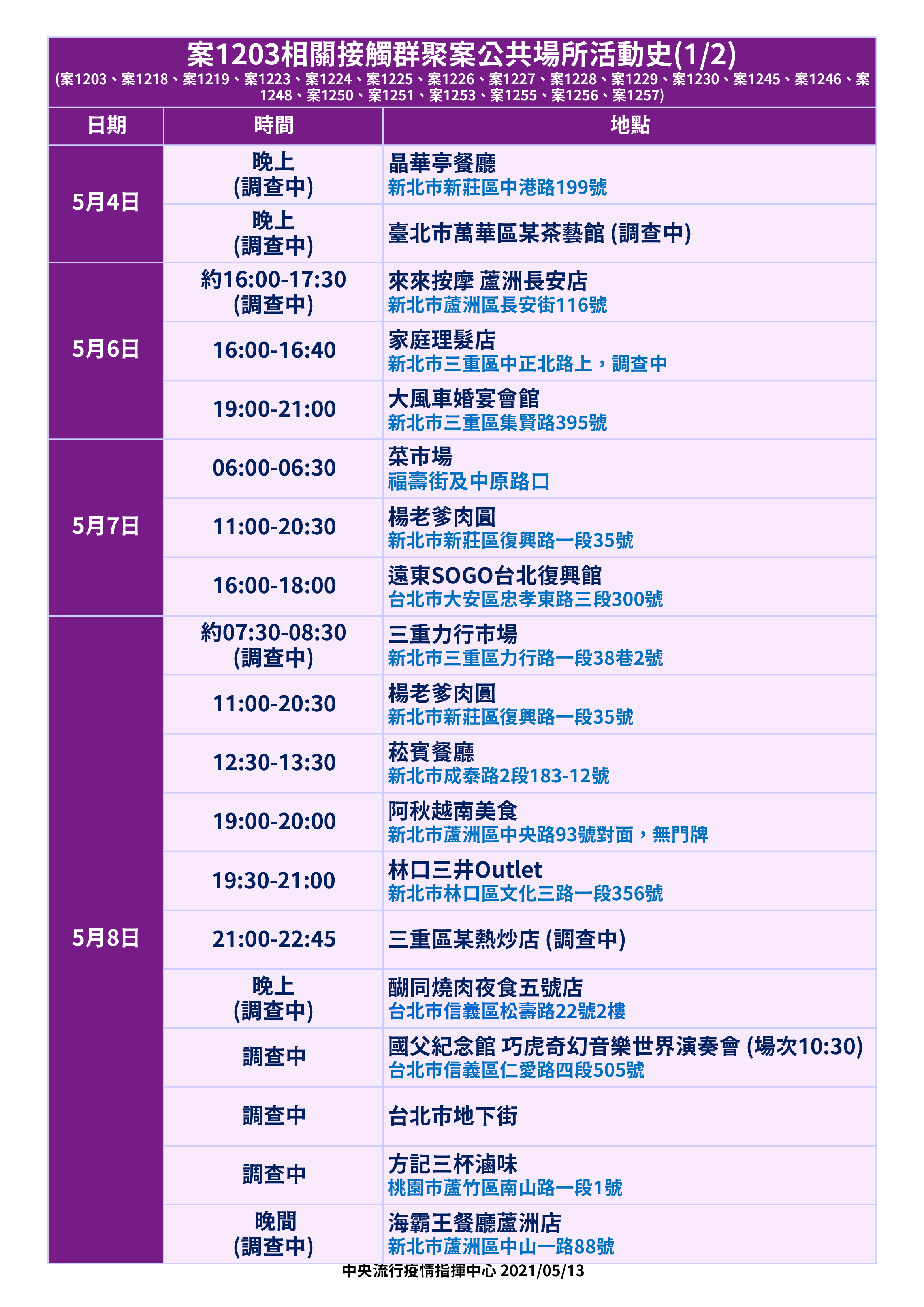 圖/指揮中心提供