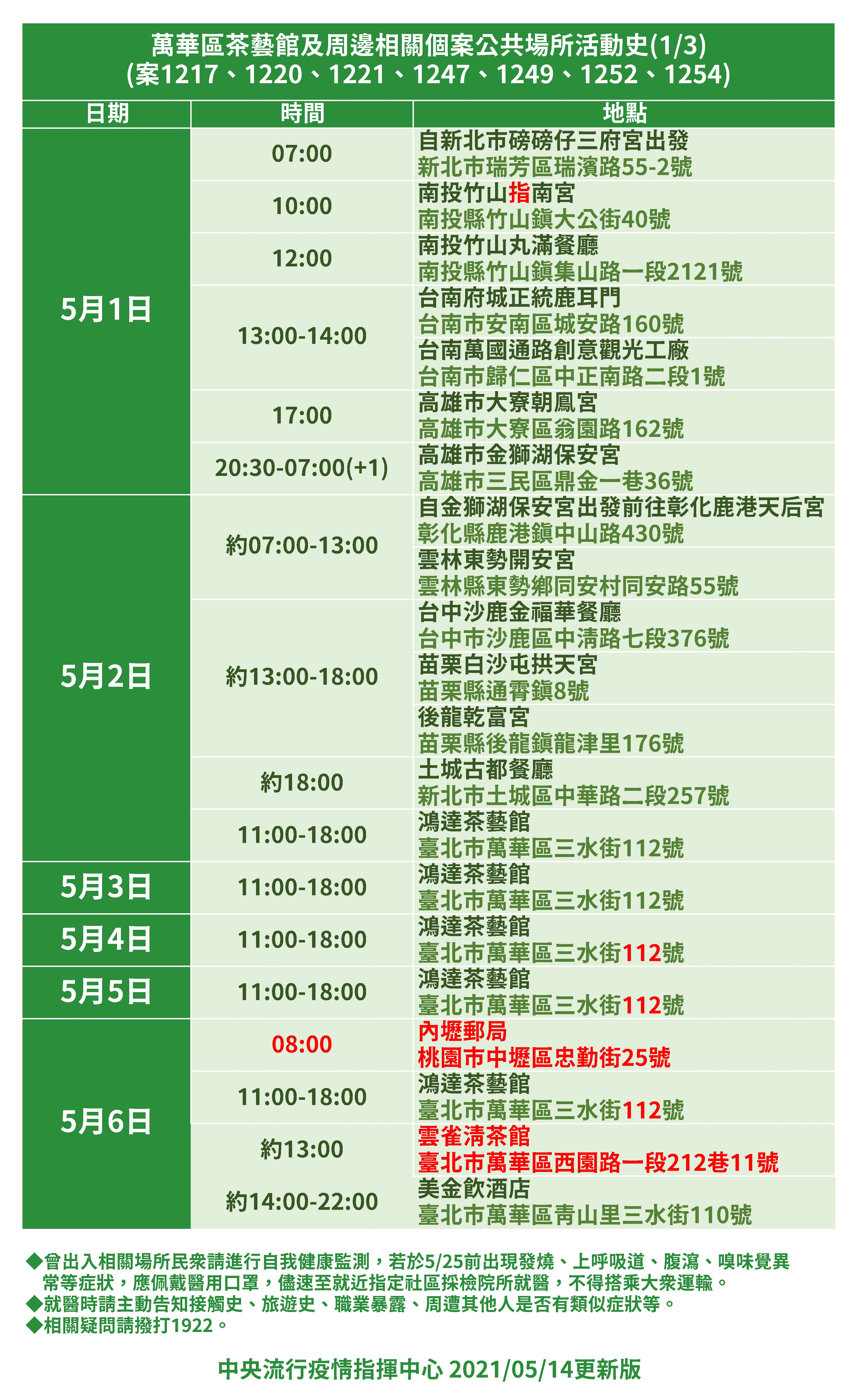 萬華區茶藝館及周邊相關個案公共場所活動史(1/3)。(圖/中央流行疫情指揮中心提供)