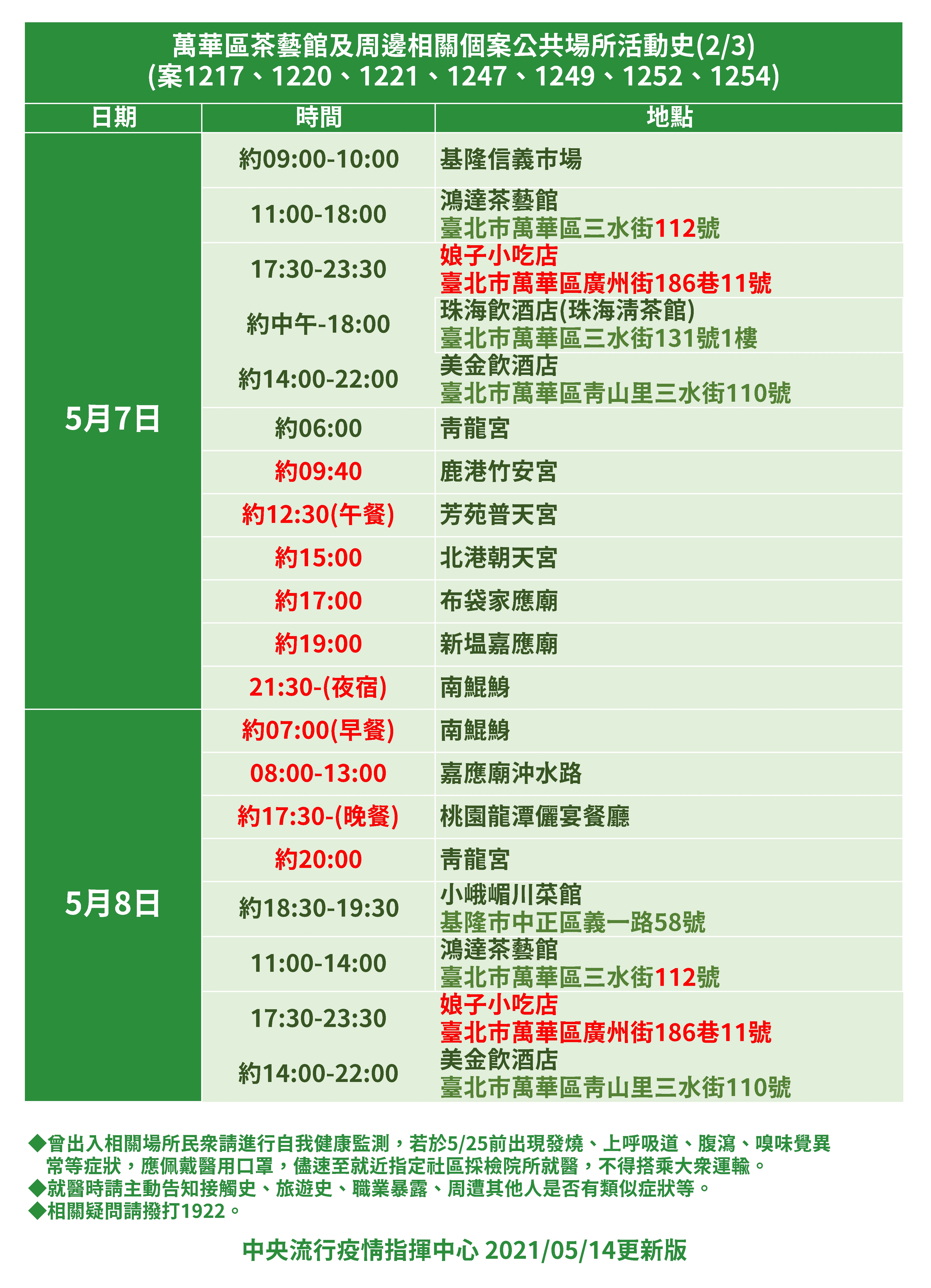 萬華區茶藝館及周邊相關個案公共場所活動史(2/3)。(圖/中央流行疫情指揮中心提供)