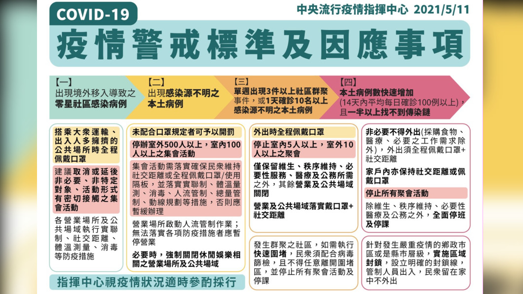(圖/中央疫情指揮中心提供)