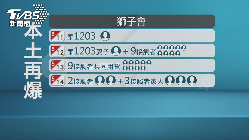 圖／TVBS