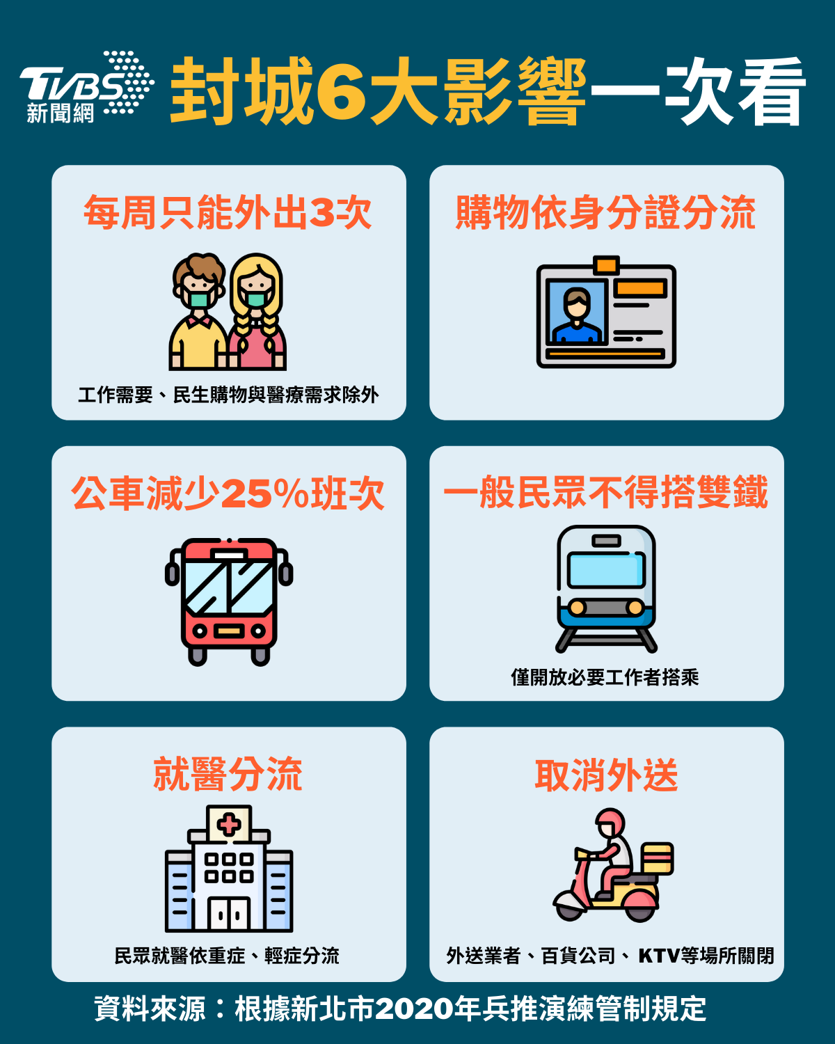 封城6大影響一次看。(圖/TVBS)